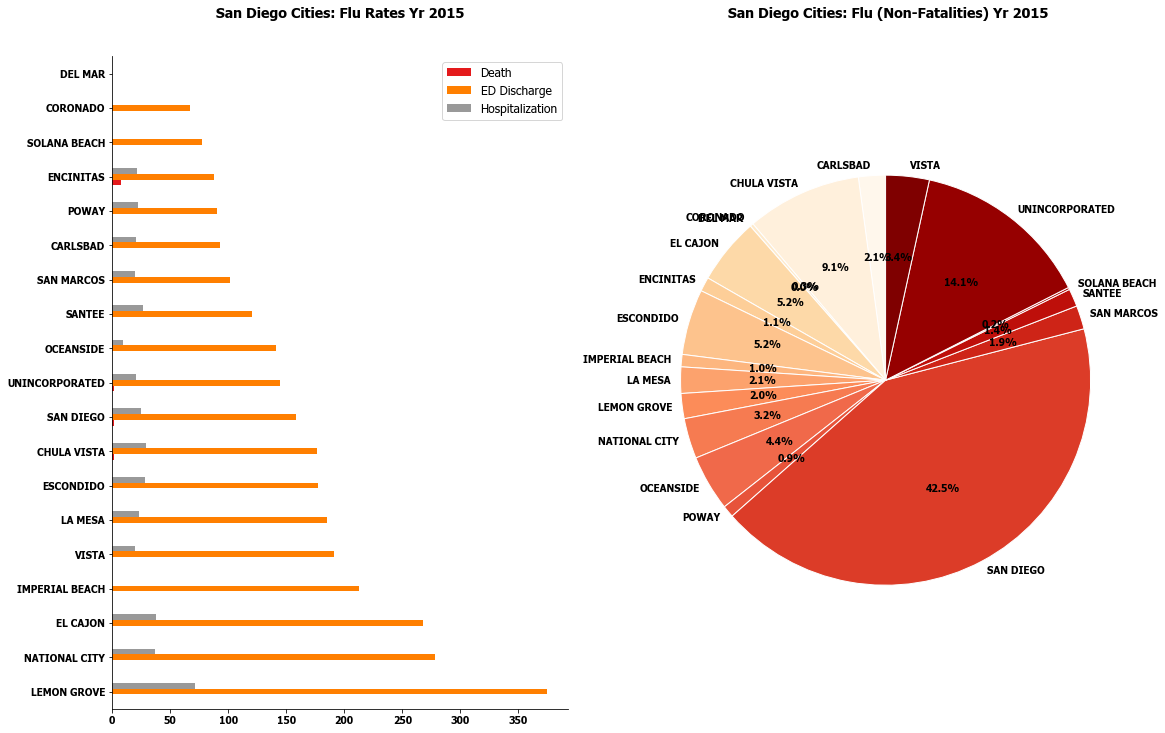 Flu Trends 1